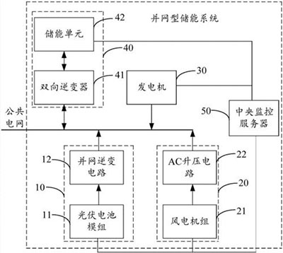 并網型儲能電站系統原理圖